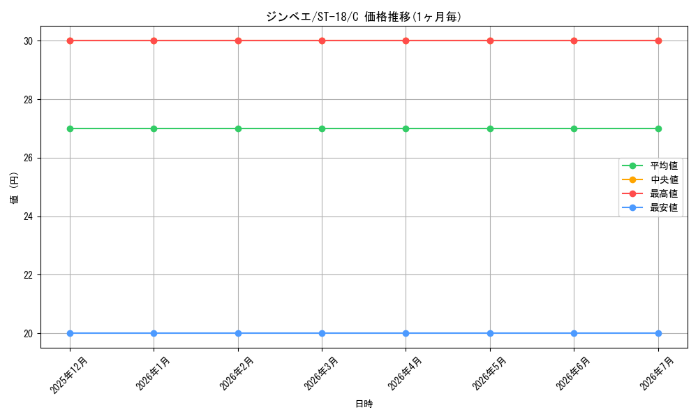 card_79980_series_69047_rarity_122619_graph