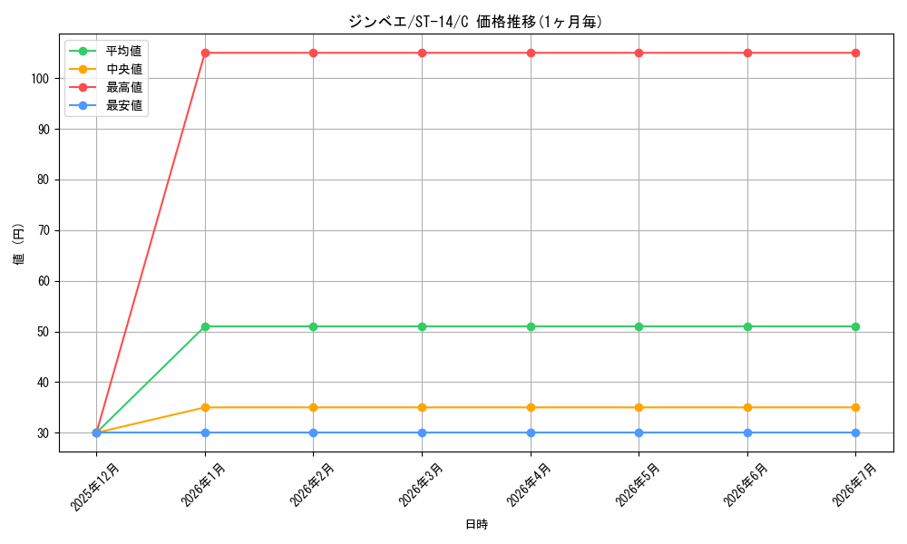 card_79980_series_69107_rarity_122619_graph