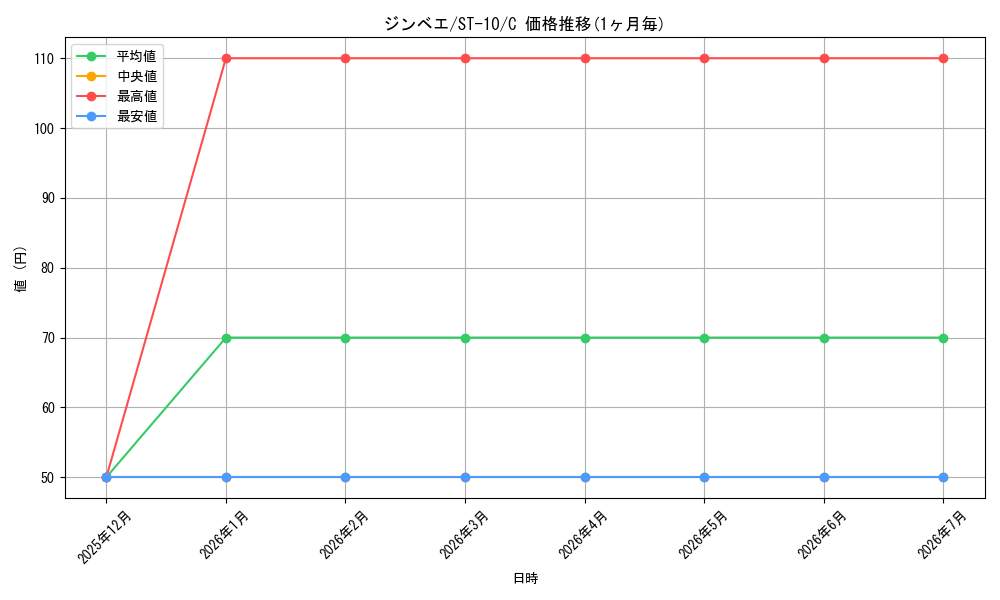 card_79980_series_69191_rarity_122619_graph