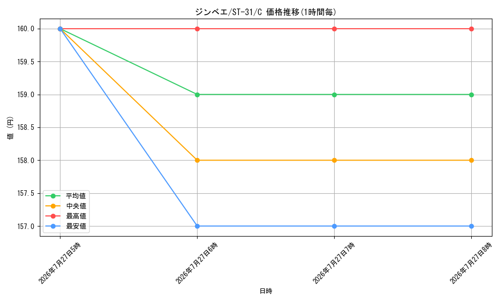 card_79980_series_8543939_rarity_122619_graph