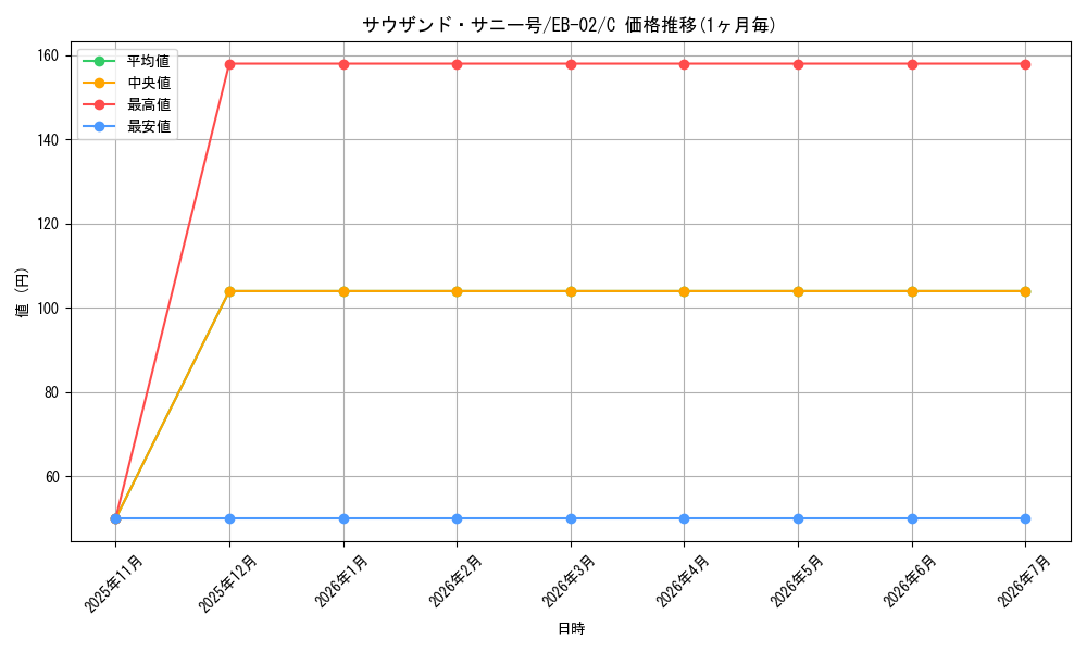 card_80079_series_66673_rarity_122619_graph