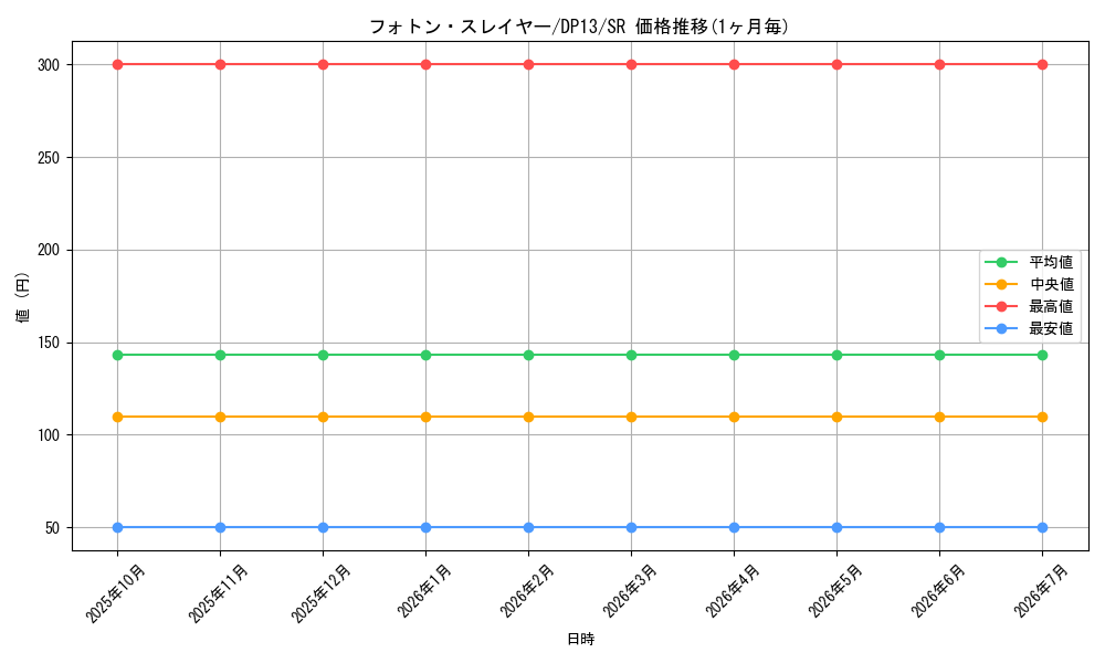 card_8034_series_18405_rarity_3_graph