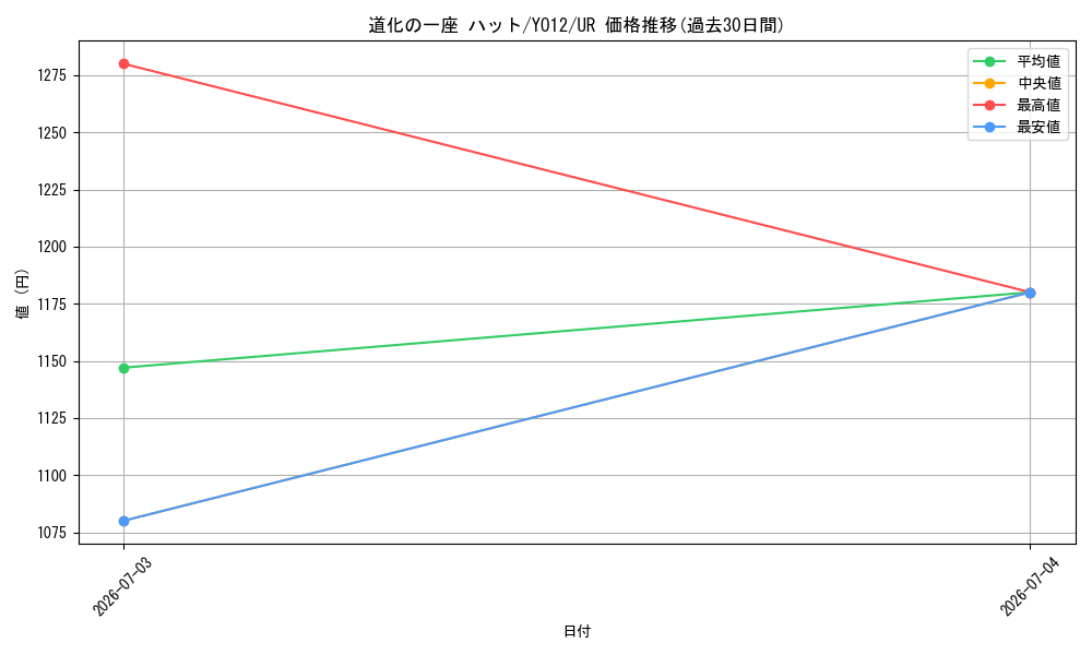 card_8043101_series_8510971_rarity_7_graph