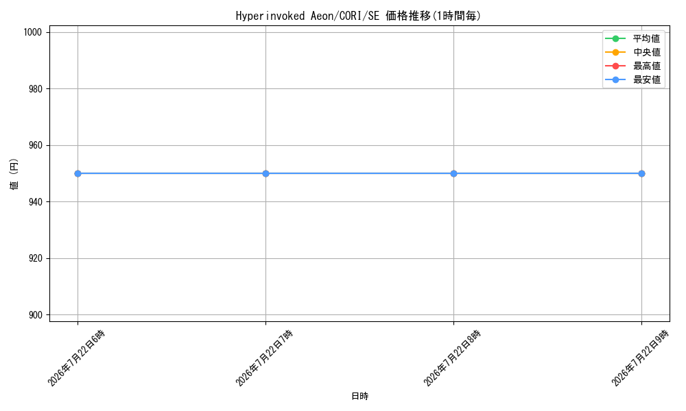 card_8047839_series_8264438_rarity_540537_graph