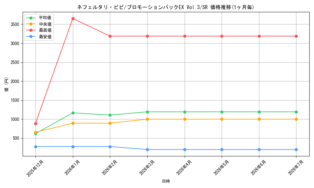 card_80481_series_1211964_rarity_122621_graph