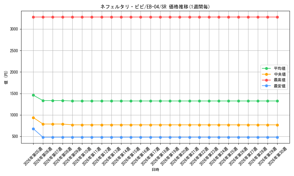 card_80481_series_2783825_rarity_122621_graph