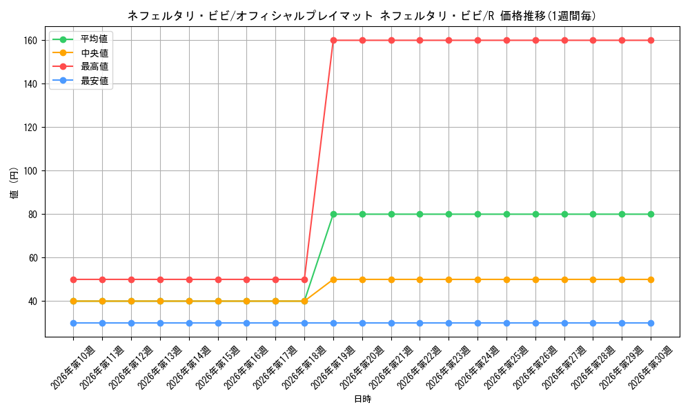 card_80481_series_4435063_rarity_122622_graph