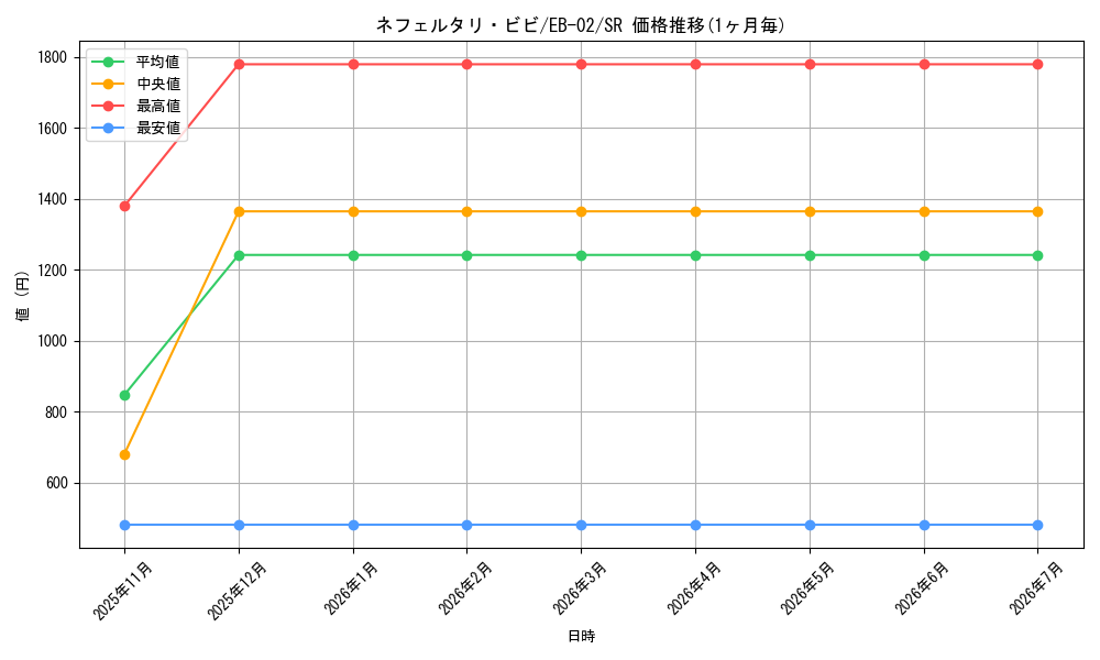 card_80481_series_66673_rarity_122621_graph