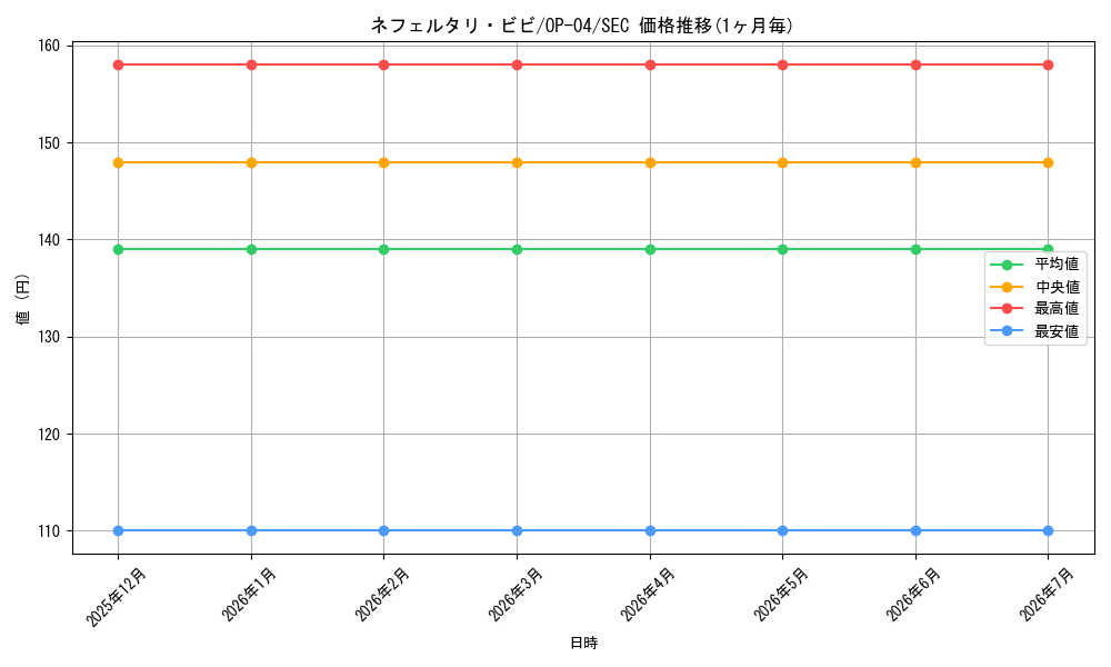 card_80481_series_68253_rarity_122635_graph