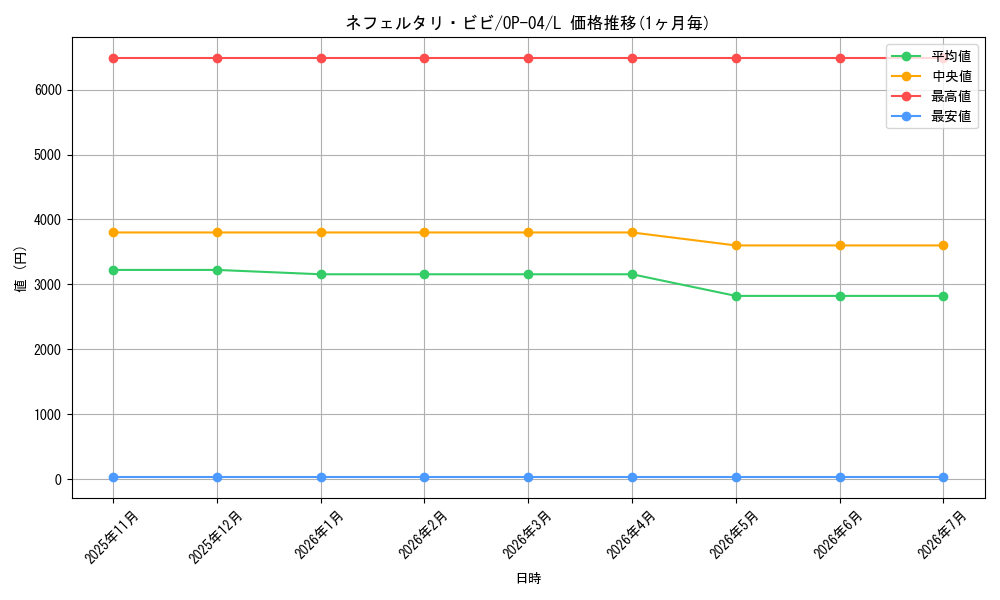 card_80481_series_68253_rarity_123219_graph