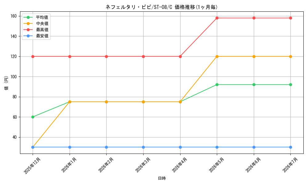 card_80481_series_69225_rarity_122619_graph