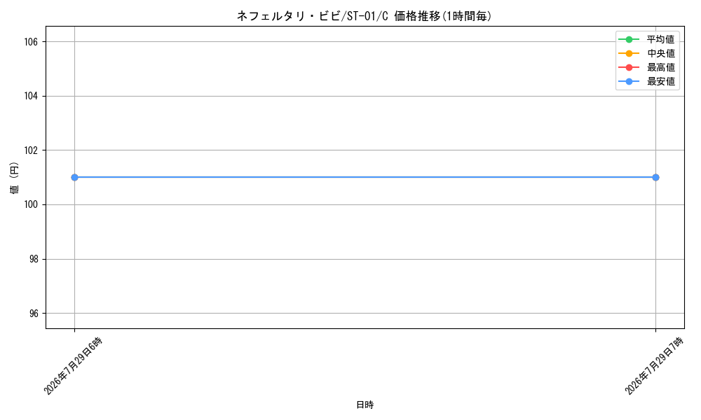 card_80481_series_69342_rarity_122619_graph