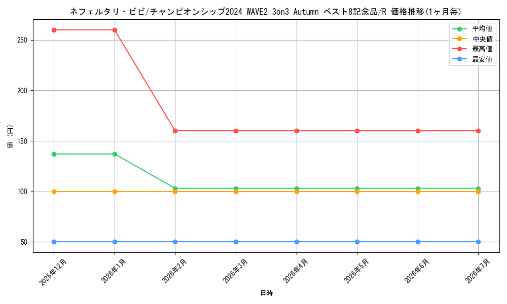 card_80481_series_69487_rarity_122622_graph