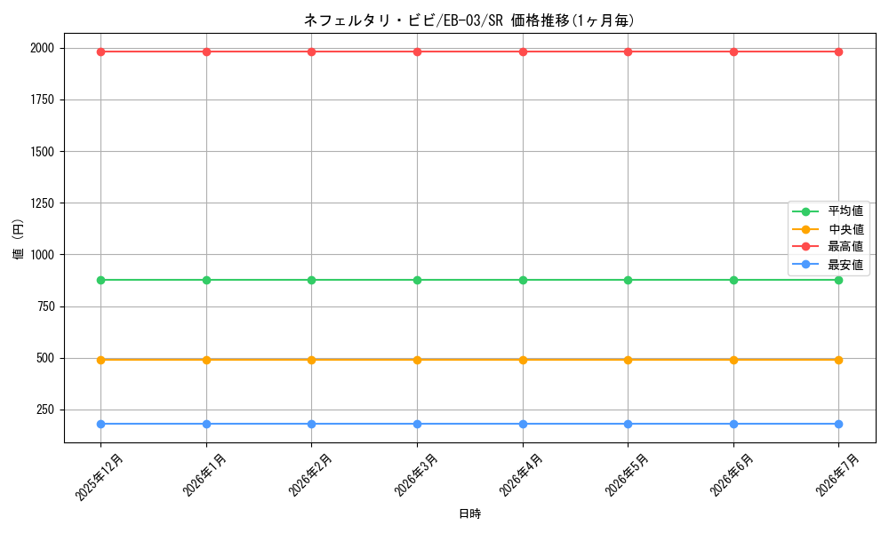 card_80481_series_69861_rarity_122621_graph