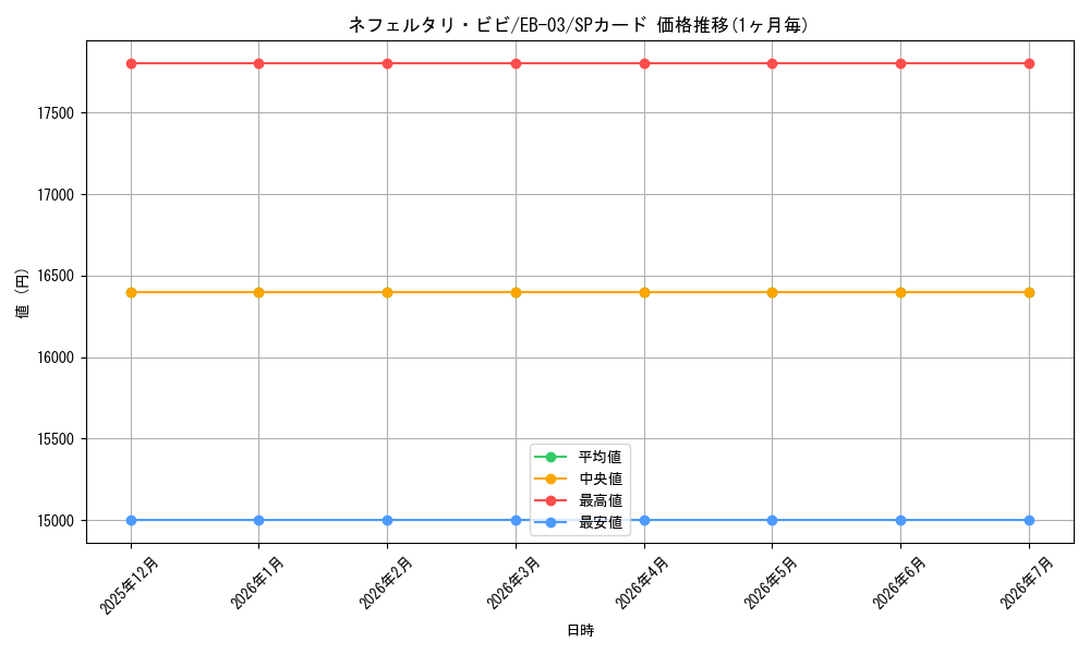 card_80481_series_69861_rarity_122932_graph