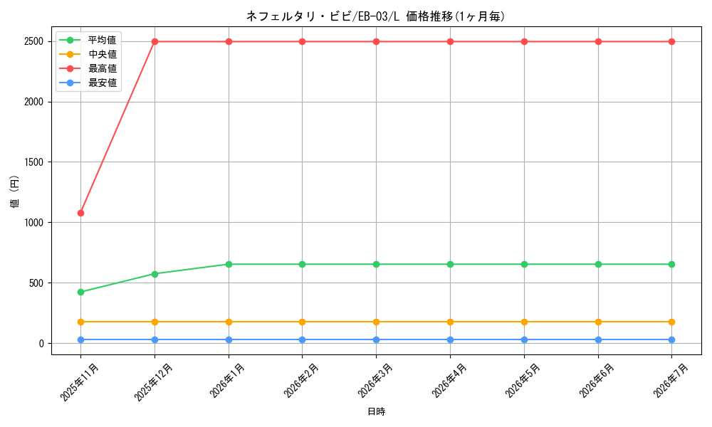 card_80481_series_69861_rarity_123219_graph
