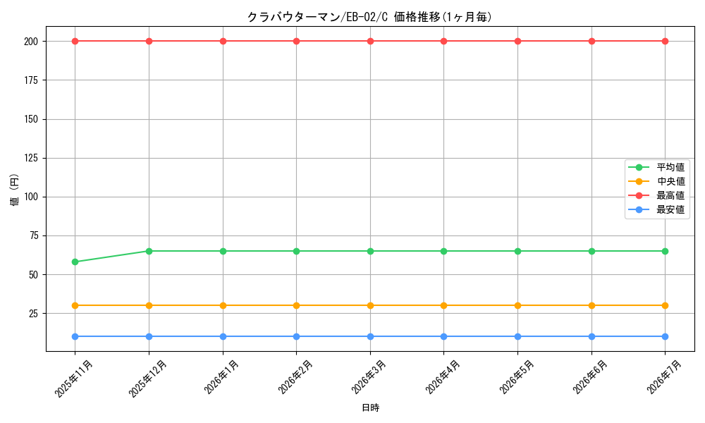 card_80489_series_66673_rarity_122619_graph