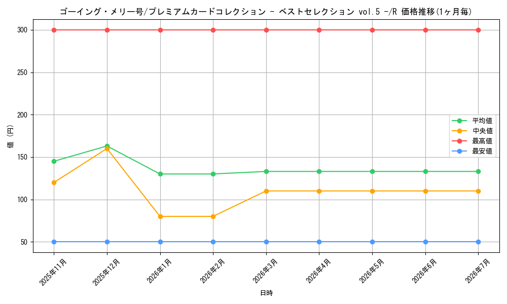 card_80499_series_69746_rarity_122622_graph