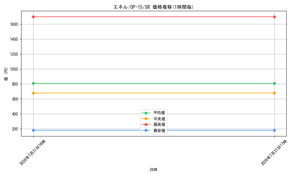 card_80513_series_4323919_rarity_122621_graph