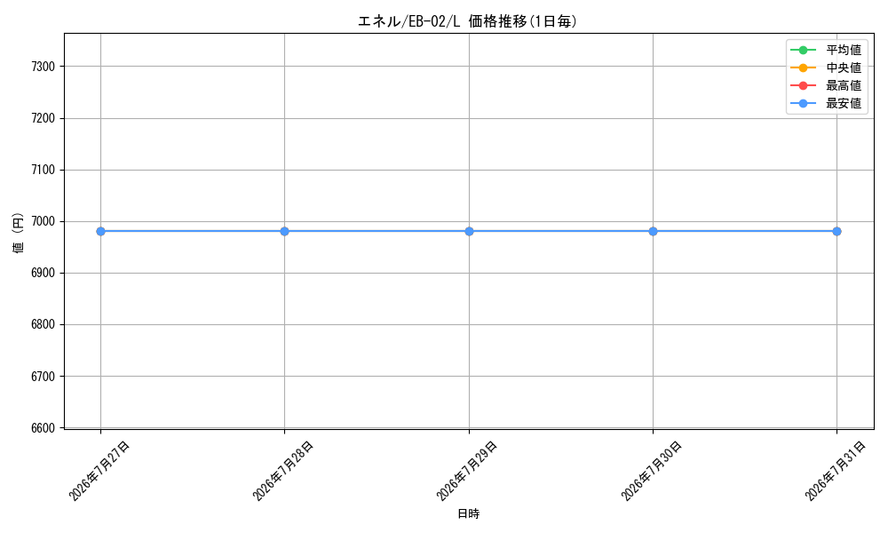 card_80513_series_66673_rarity_123219_graph