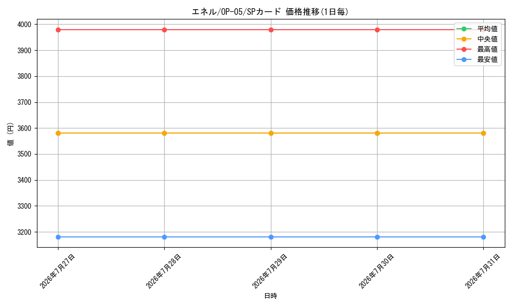 card_80513_series_68099_rarity_122932_graph