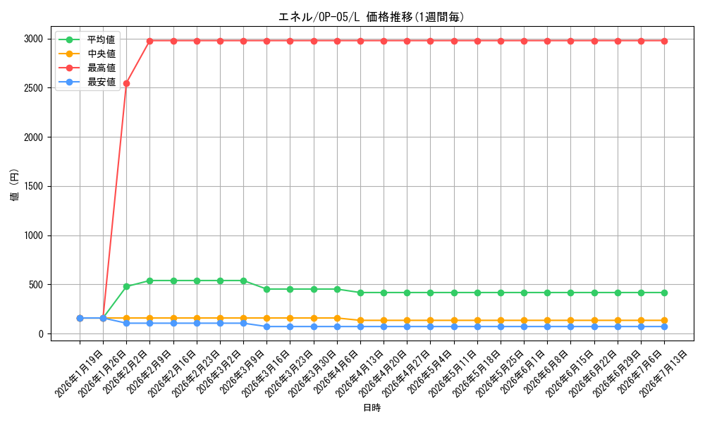 card_80513_series_68099_rarity_123219_graph