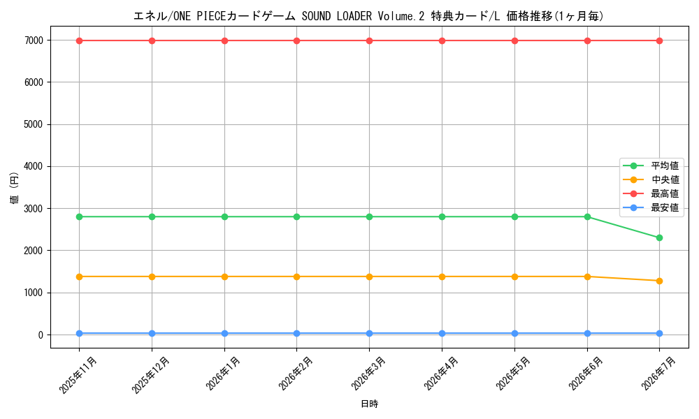 card_80513_series_69489_rarity_123219_graph