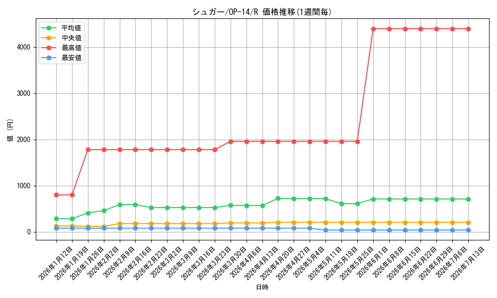 card_81131_series_1200777_rarity_122622_graph