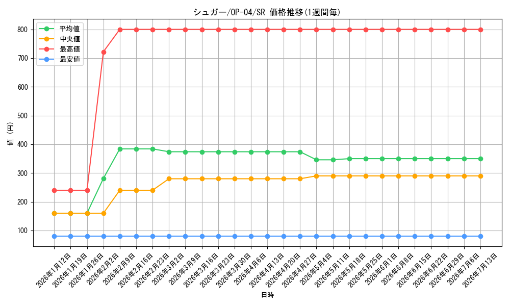 card_81131_series_68253_rarity_122621_graph