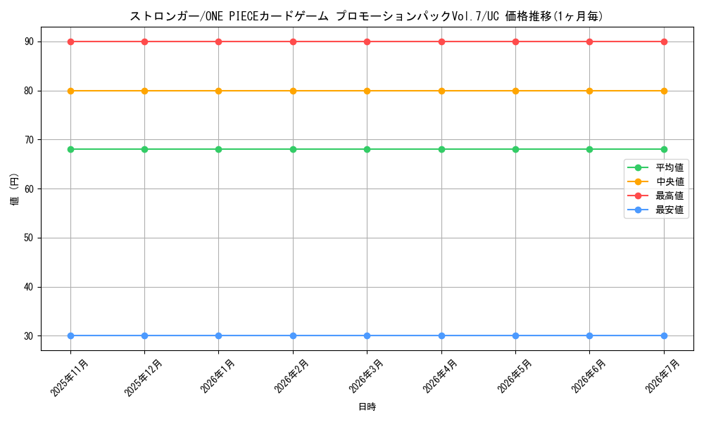 card_81390_series_69494_rarity_122637_graph