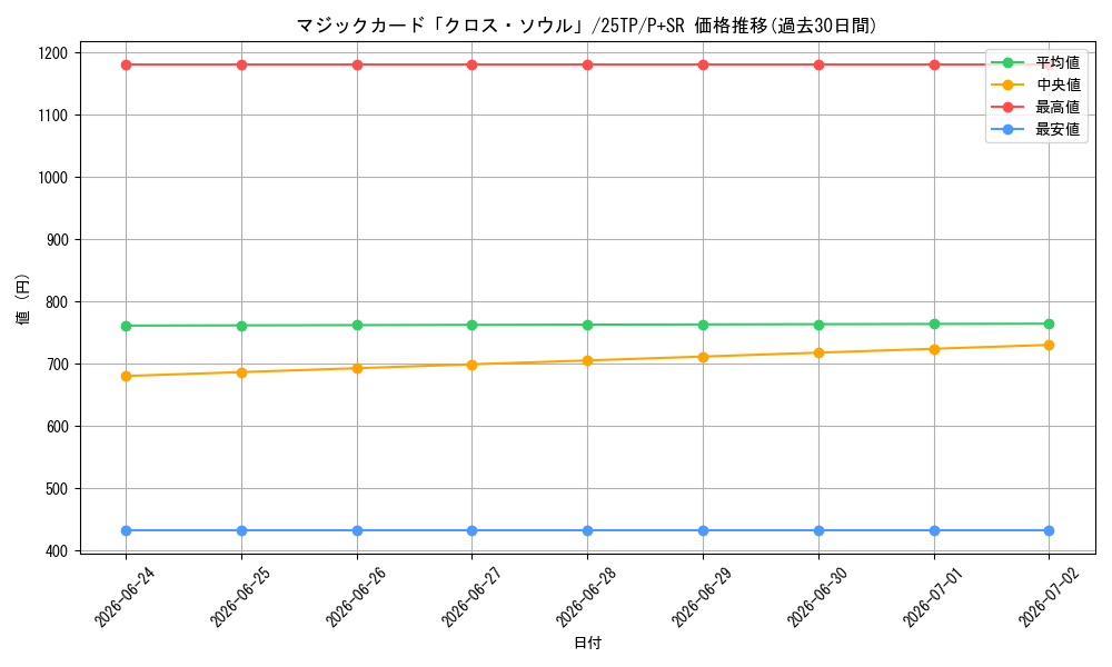 card_814_series_2271488_rarity_183_graph
