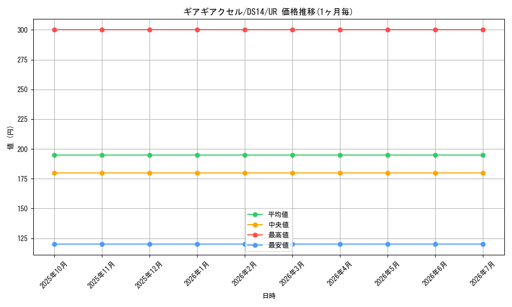 card_8162_series_17167_rarity_7_graph