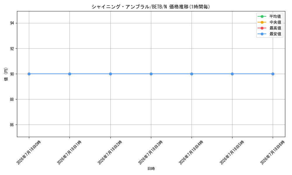 card_8185547_series_8681663_rarity_1_graph
