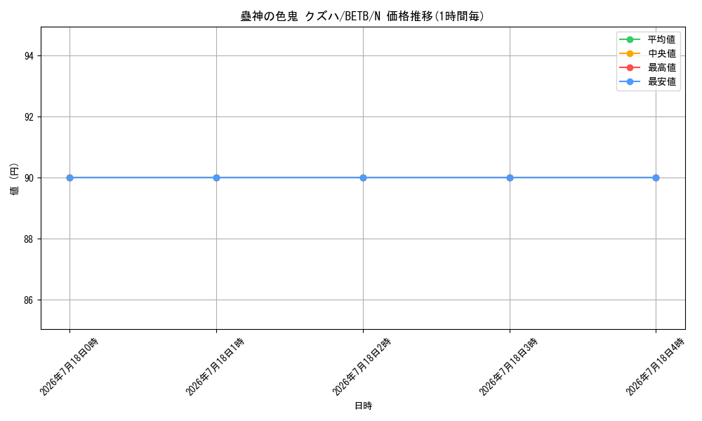 card_8185552_series_8681663_rarity_1_graph