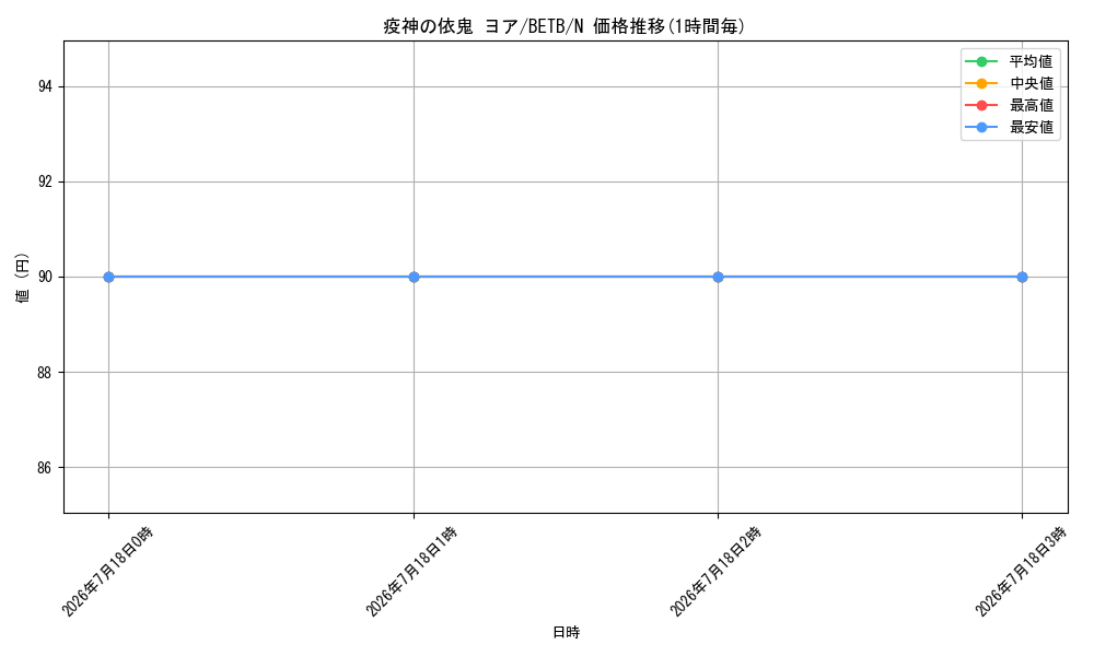 card_8185553_series_8681663_rarity_1_graph