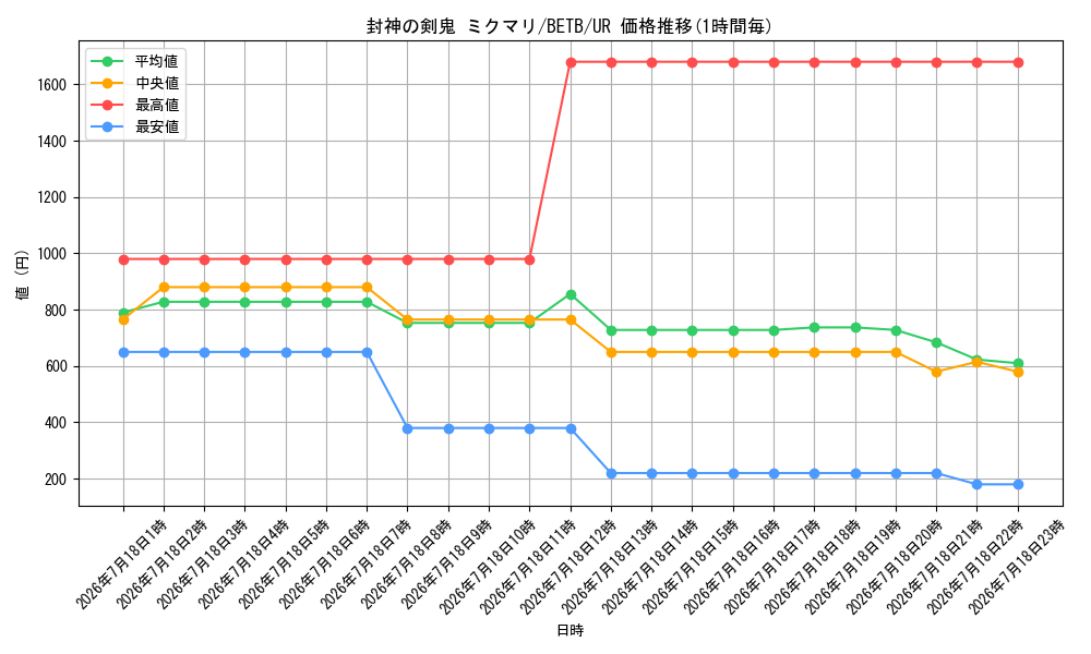 card_8185554_series_8681663_rarity_7_graph