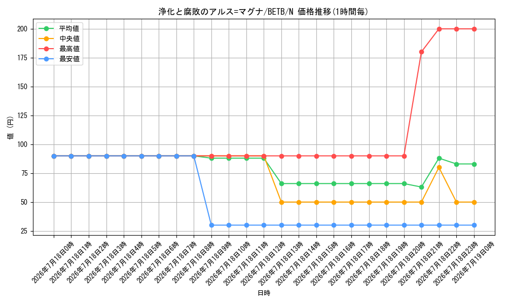 card_8185561_series_8681663_rarity_1_graph