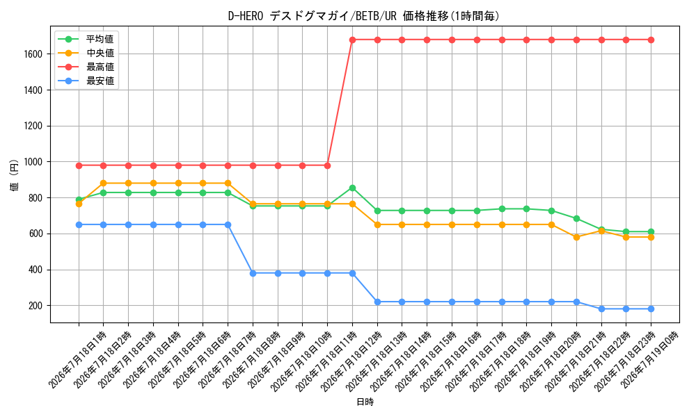 card_8185563_series_8681663_rarity_7_graph