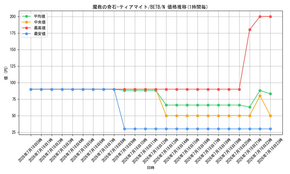 card_8185567_series_8681663_rarity_1_graph