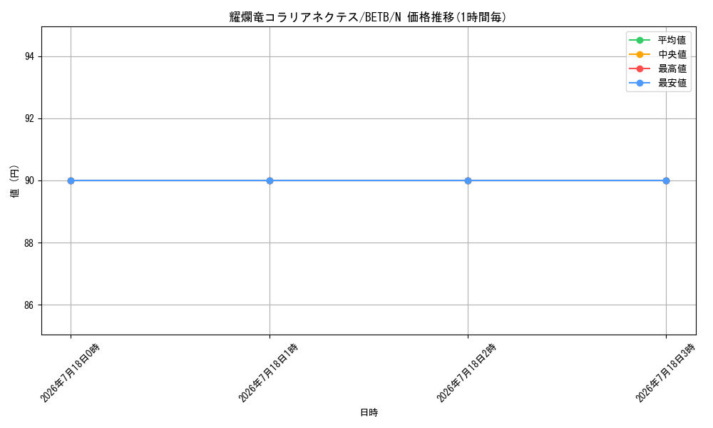 card_8185572_series_8681663_rarity_1_graph