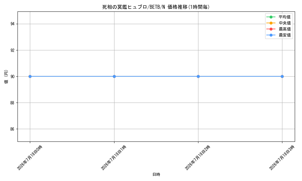card_8185573_series_8681663_rarity_1_graph