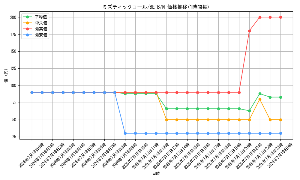card_8185574_series_8681663_rarity_1_graph