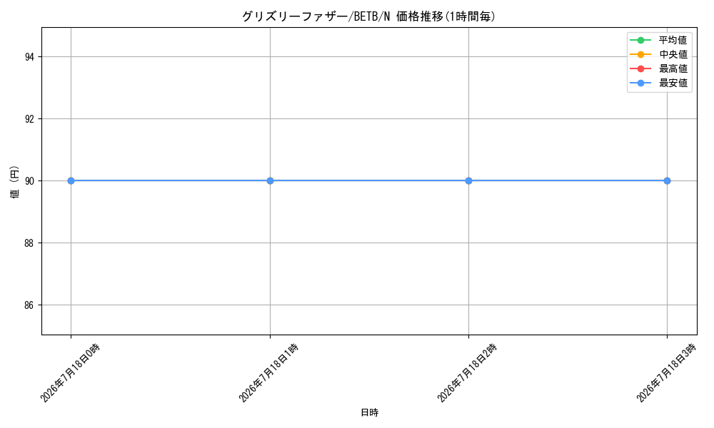 card_8185575_series_8681663_rarity_1_graph