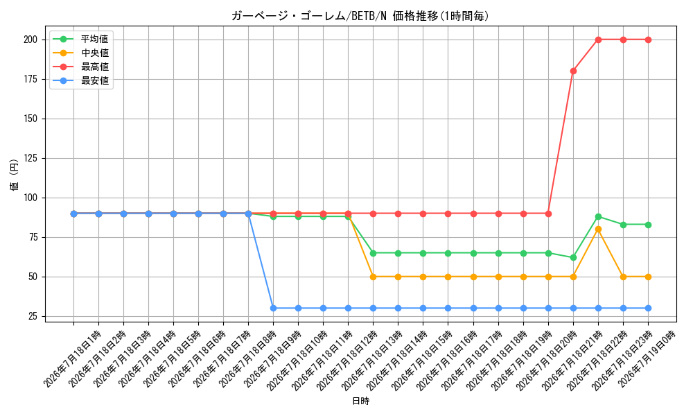 card_8185576_series_8681663_rarity_1_graph