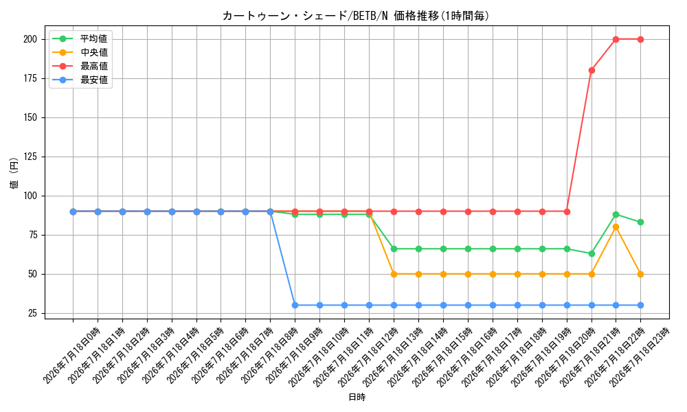card_8185577_series_8681663_rarity_1_graph