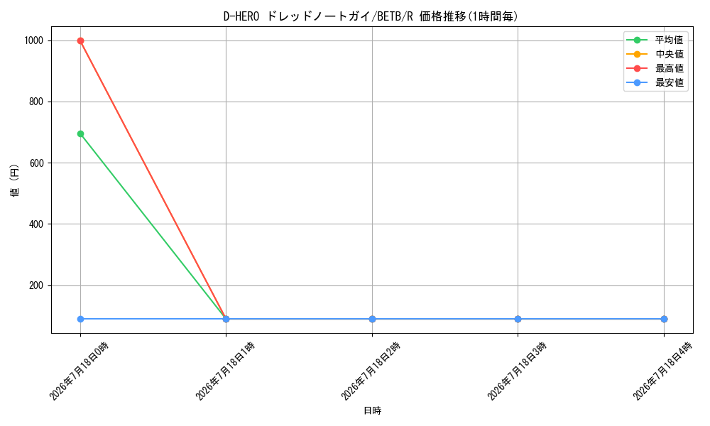 card_8185580_series_8681663_rarity_62_graph