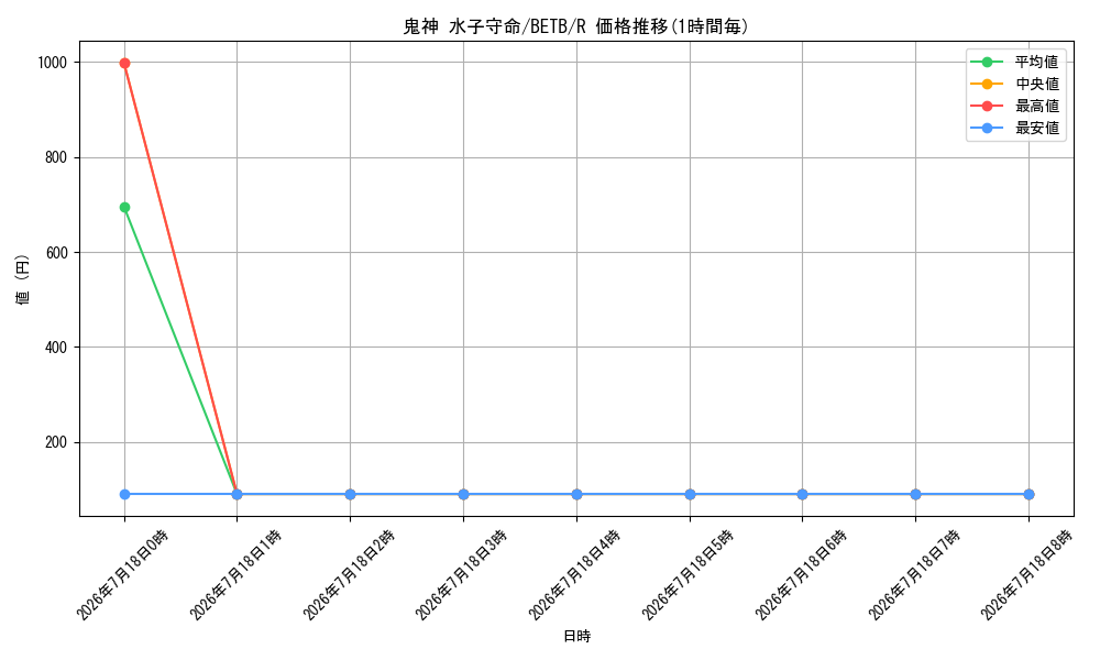 card_8185583_series_8681663_rarity_62_graph