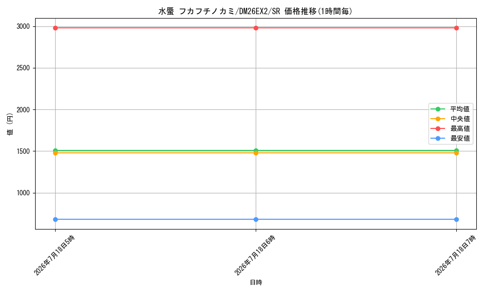 card_8202560_series_8698173_rarity_101779_graph