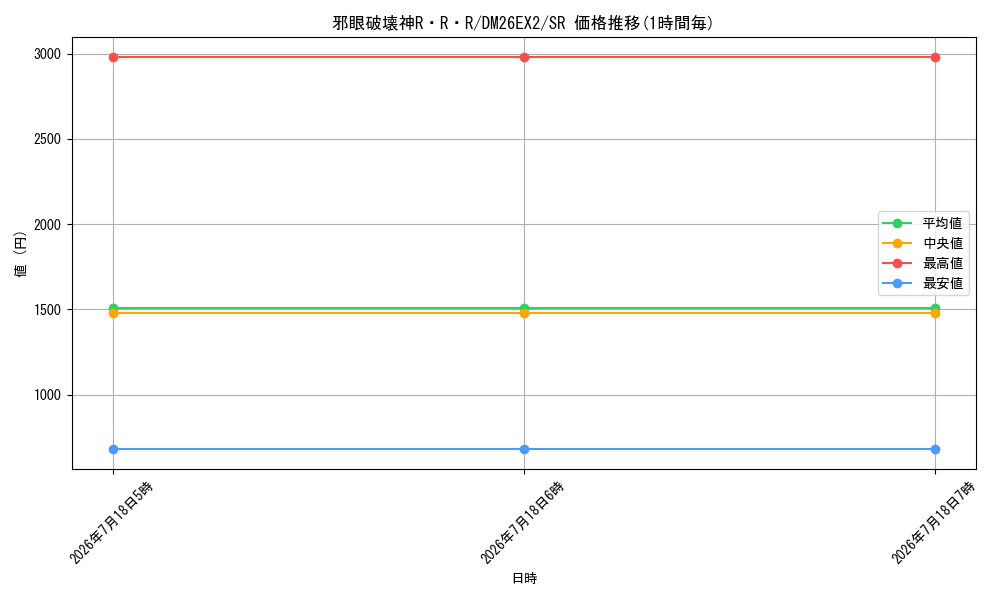card_8202613_series_8698173_rarity_101779_graph
