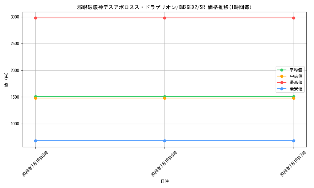 card_8202823_series_8698173_rarity_101779_graph